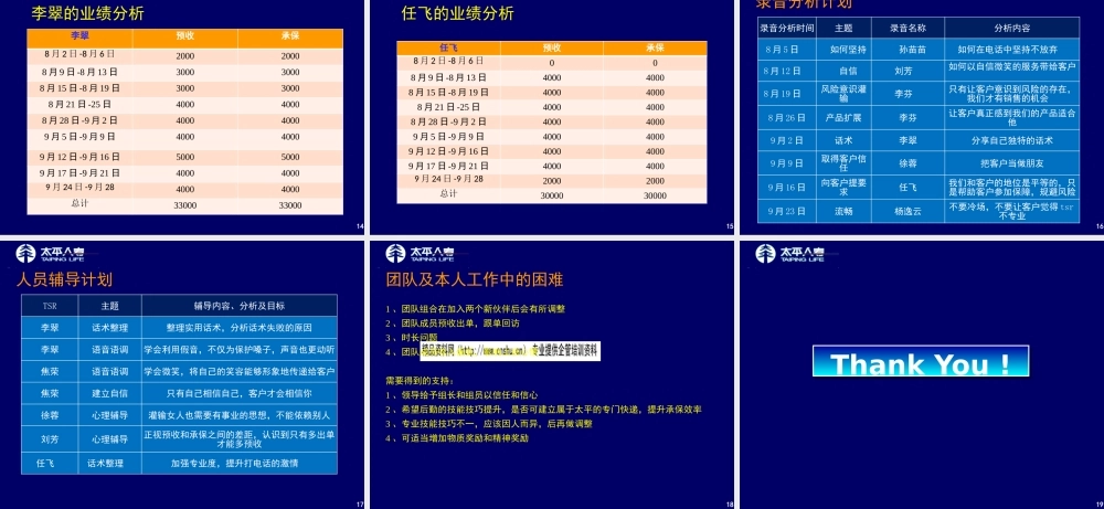 太平人寿月度工作总结与工作计划