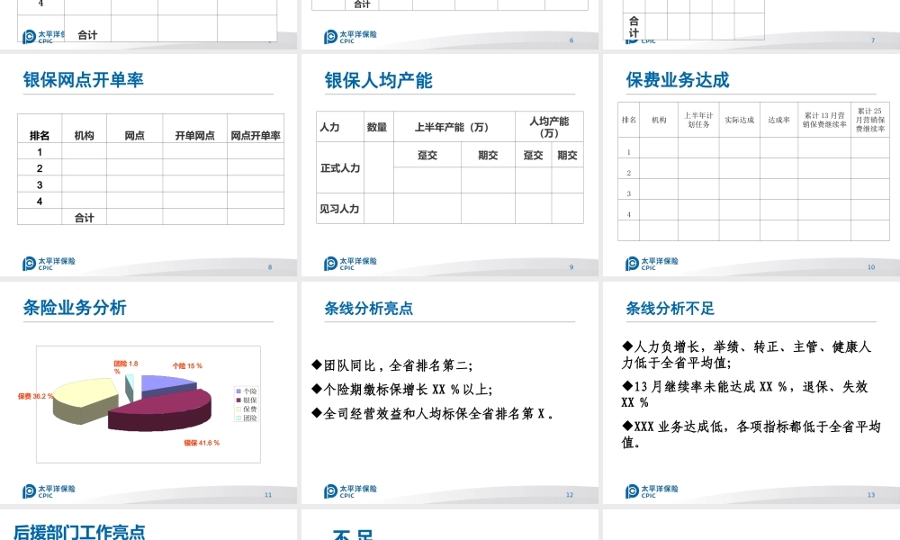 太平洋保险公司半年工作总结PPT(PPT34页)
