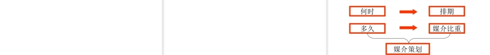 媒介策划(1)