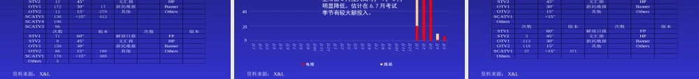 媒介策划_competitivereview