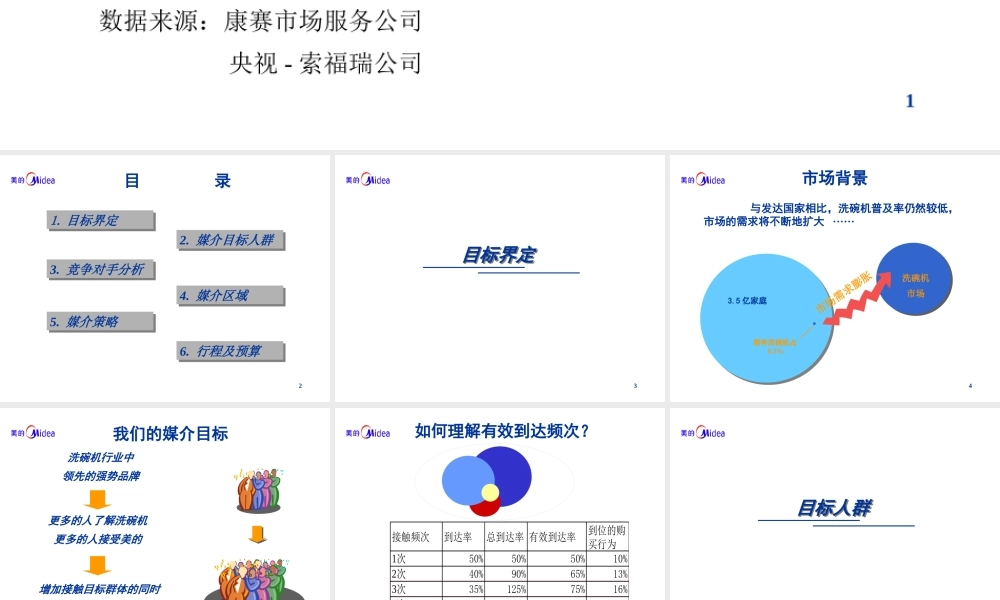 媒介策划_MIDEA媒介