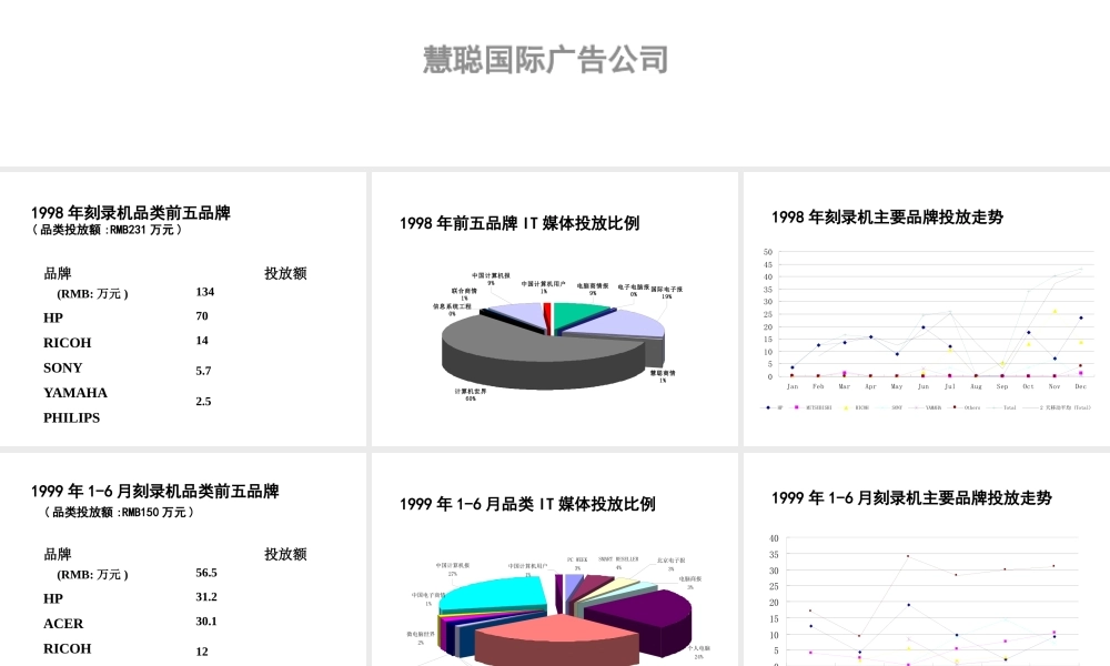 媒介策划_PHILIPS刻录机媒介计划