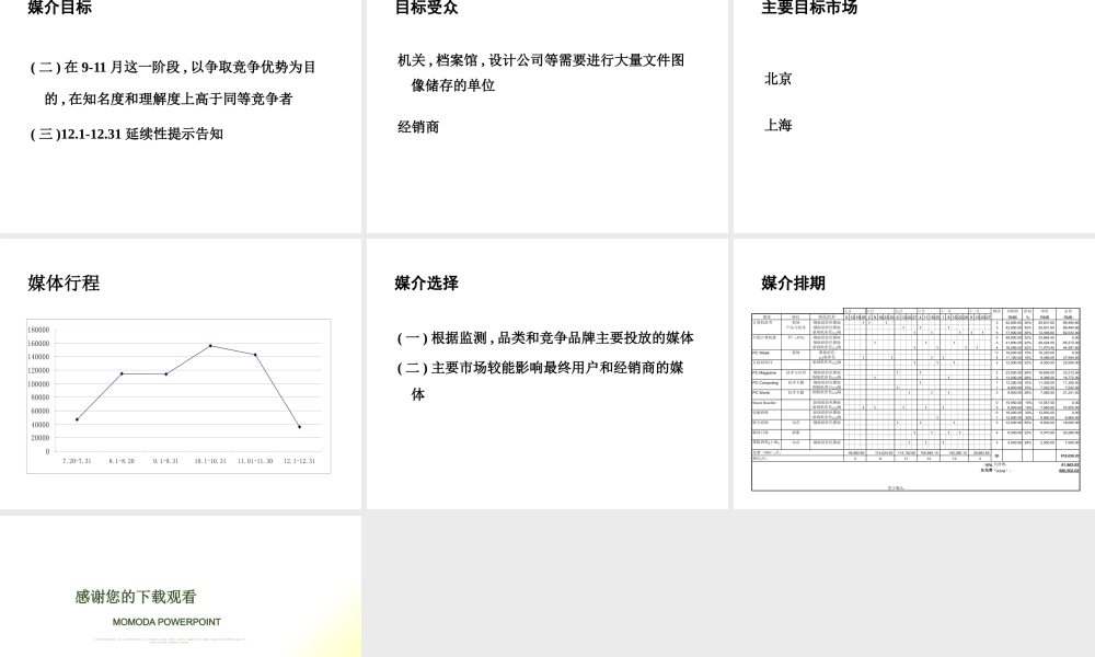 媒介策划_PHILIPS刻录机媒介计划