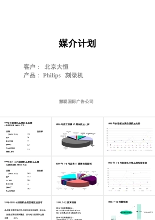 媒介策划_PHILIPS刻录机媒介计划