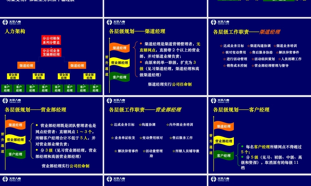 太平银行保险业务人员管理办法