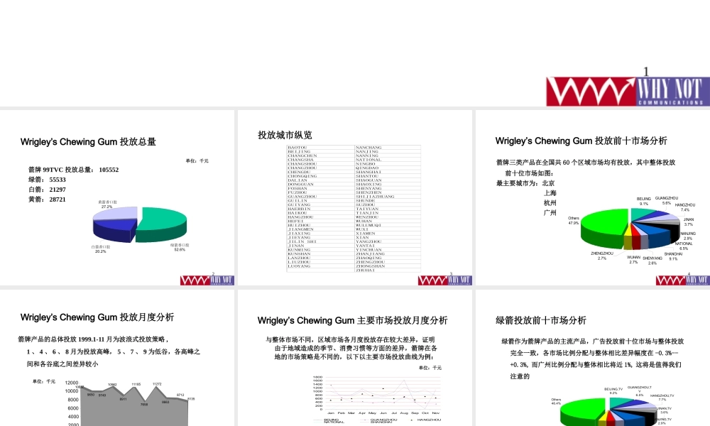 媒介策划_箭牌口香糖电视投放分析监测