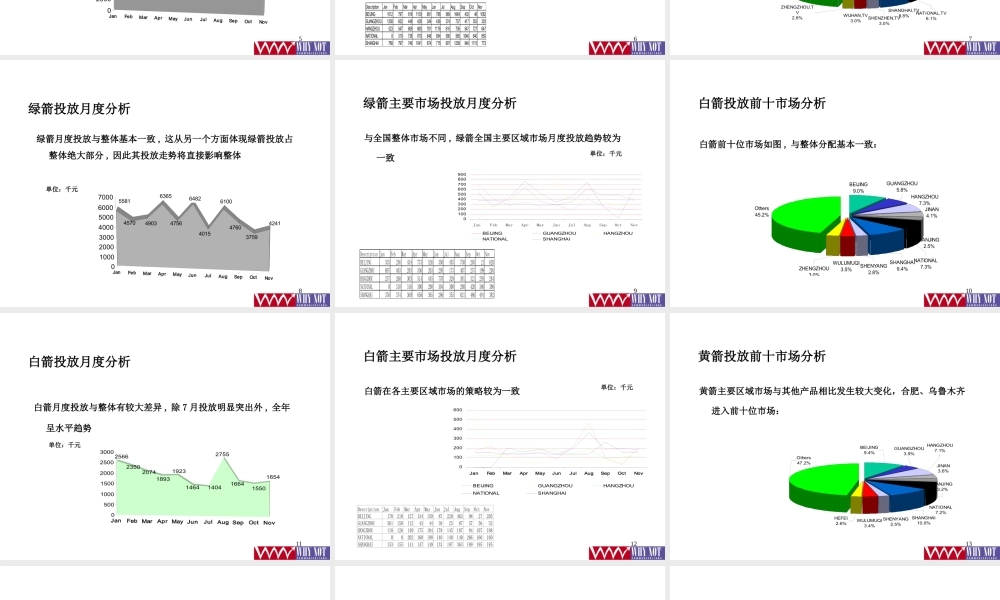 媒介策划_箭牌口香糖电视投放分析监测1