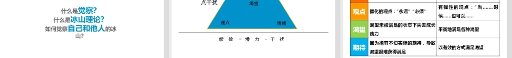 培育内在领导力