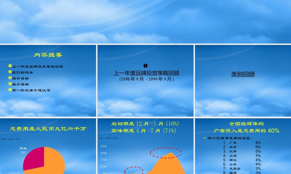 媒介策划_美的空调千禧年媒介策略建议书