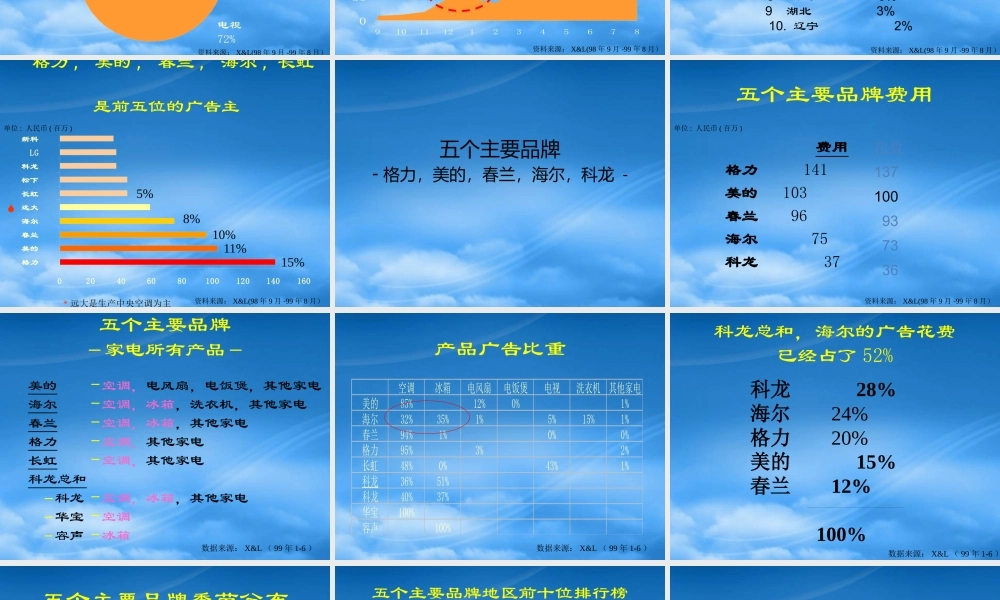 媒介策划_美的空调千禧年媒介策略建议书