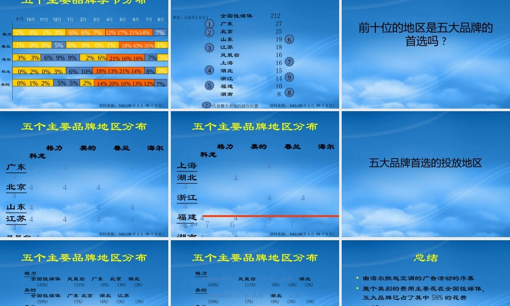 媒介策划_美的空调千禧年媒介策略建议书