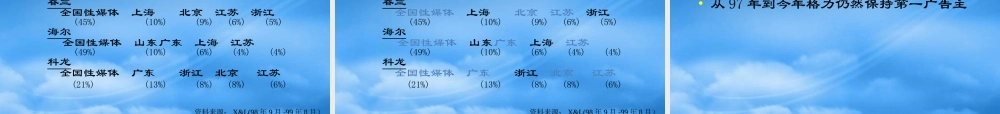 媒介策划_美的空调千禧年媒介策略建议书