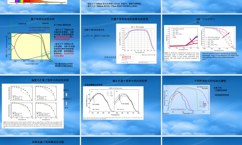 太阳电池量子效率