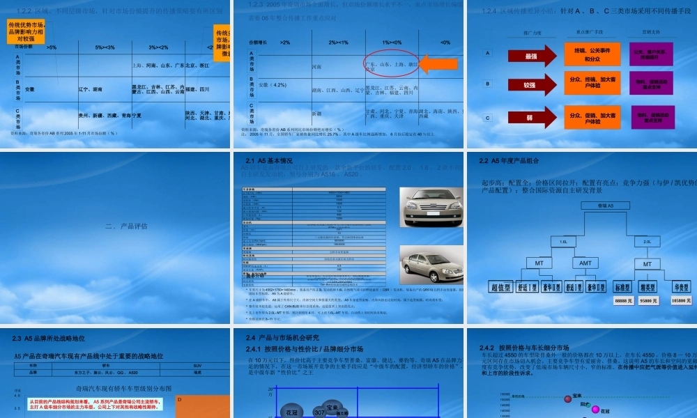 奇瑞A5年度整合传播策略060401