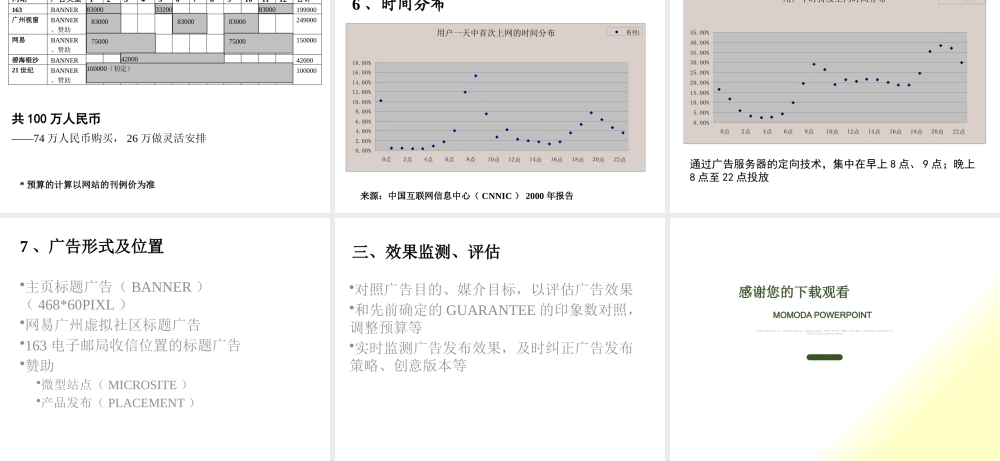 媒介策划_网络媒介计划1(1)