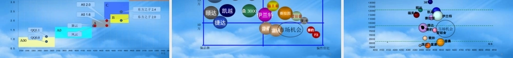 奇瑞A5年度整合传播策略教材