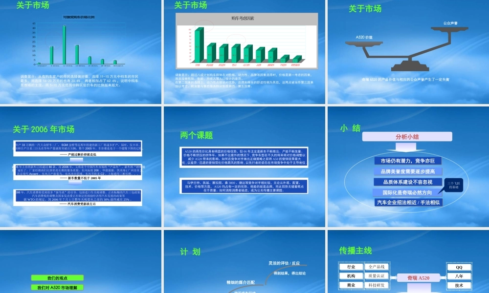 奇瑞A5系品牌策略公关传播运作管理