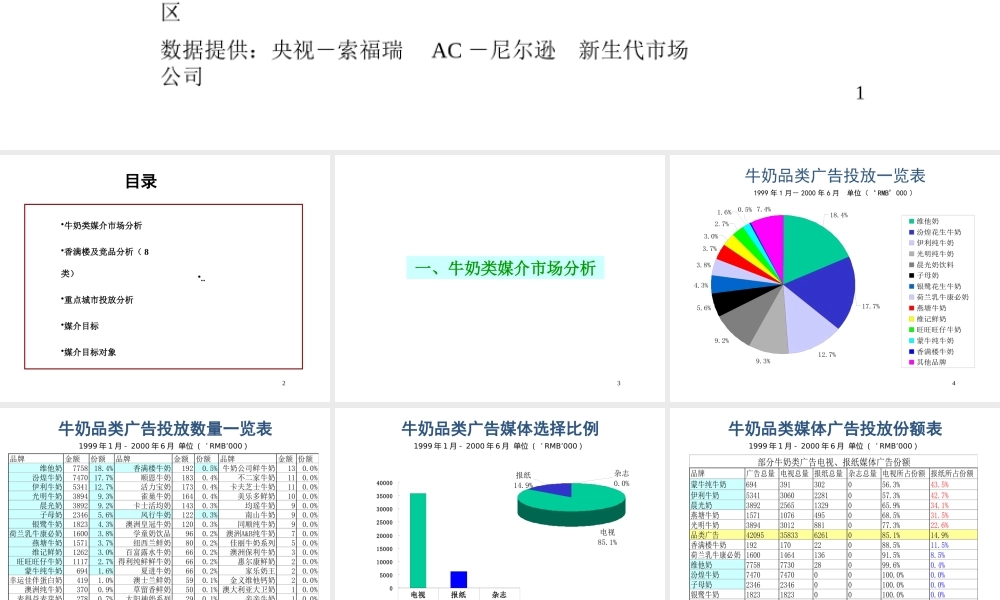 媒介策划_香满楼牛奶媒介推广策划方案1(1)