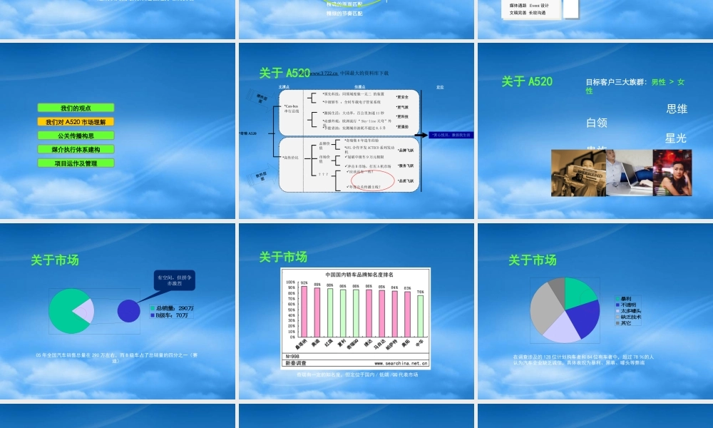 奇瑞A5系品牌策略公关传播运作管理提案