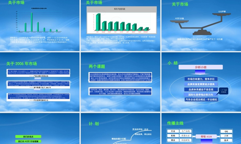 奇瑞A5系品牌策略公关传播运作管理提案