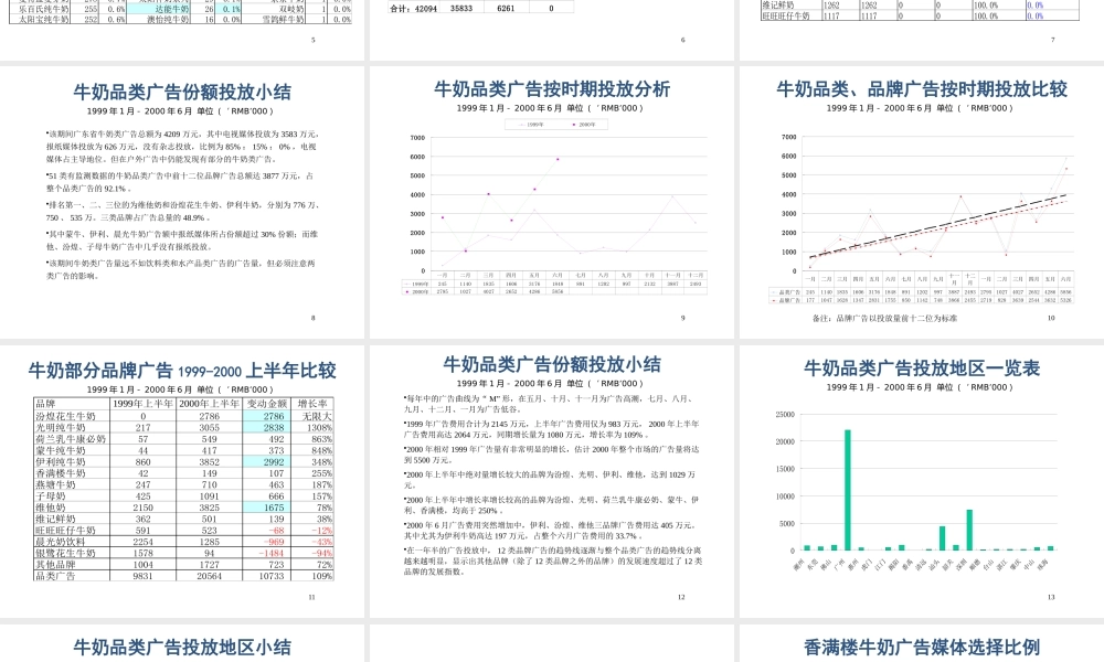 媒介策划_香满楼牛奶媒介推广策划方案1