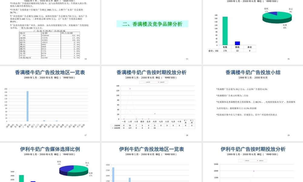 媒介策划_香满楼牛奶媒介推广策划方案1