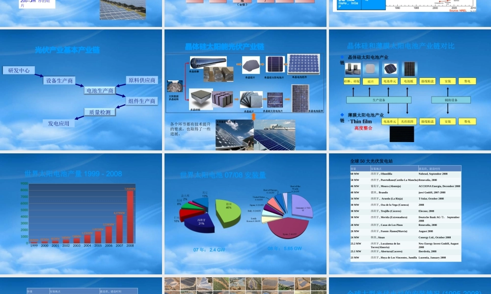 太阳电池研发现状与最新发展