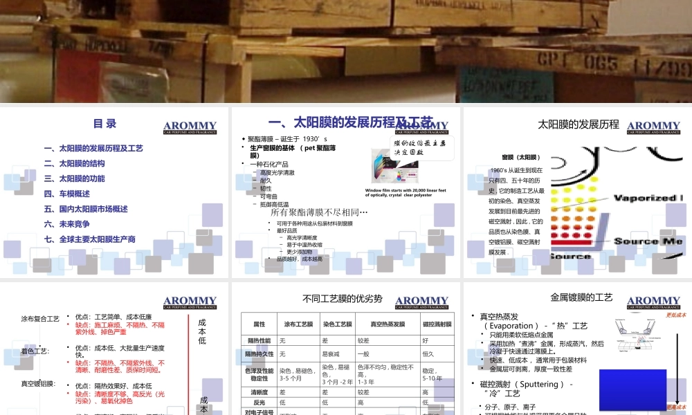 太阳膜产品分析教材