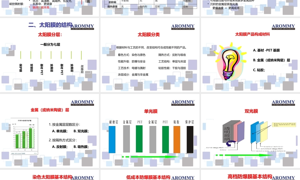 太阳膜产品分析教材