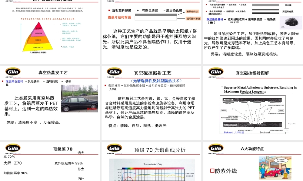太阳膜产品知识(全)1