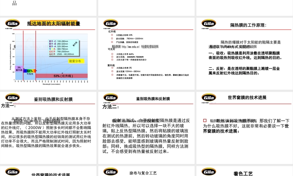 太阳膜产品知识介绍