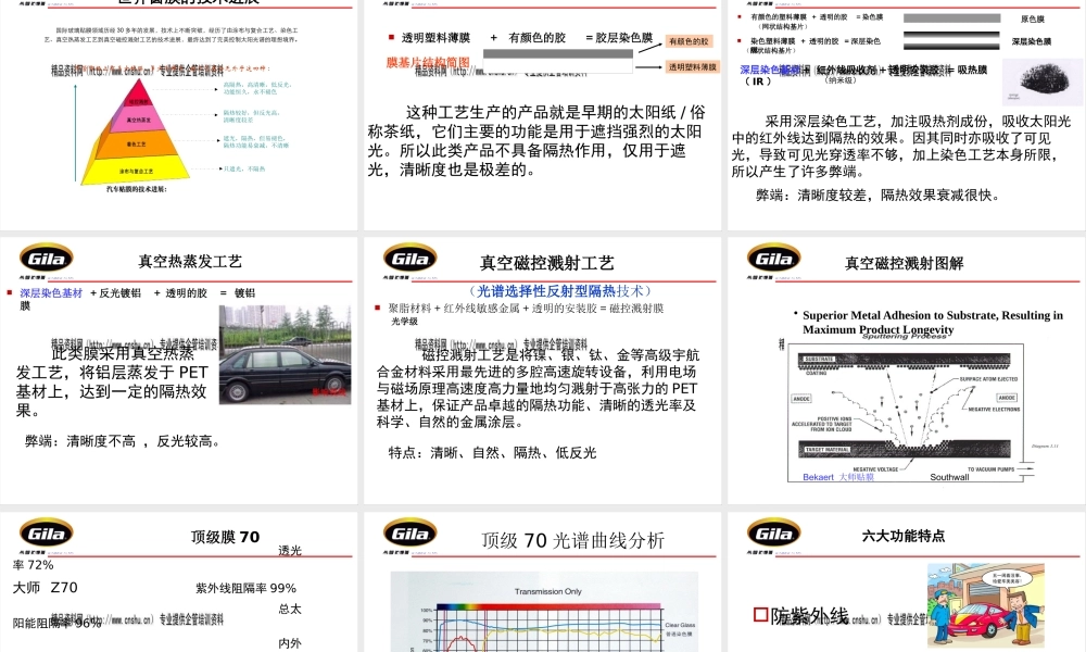 太阳膜产品知识介绍