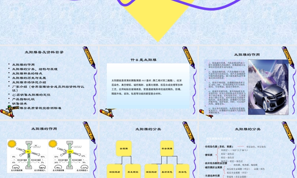 太阳膜知识普及资料