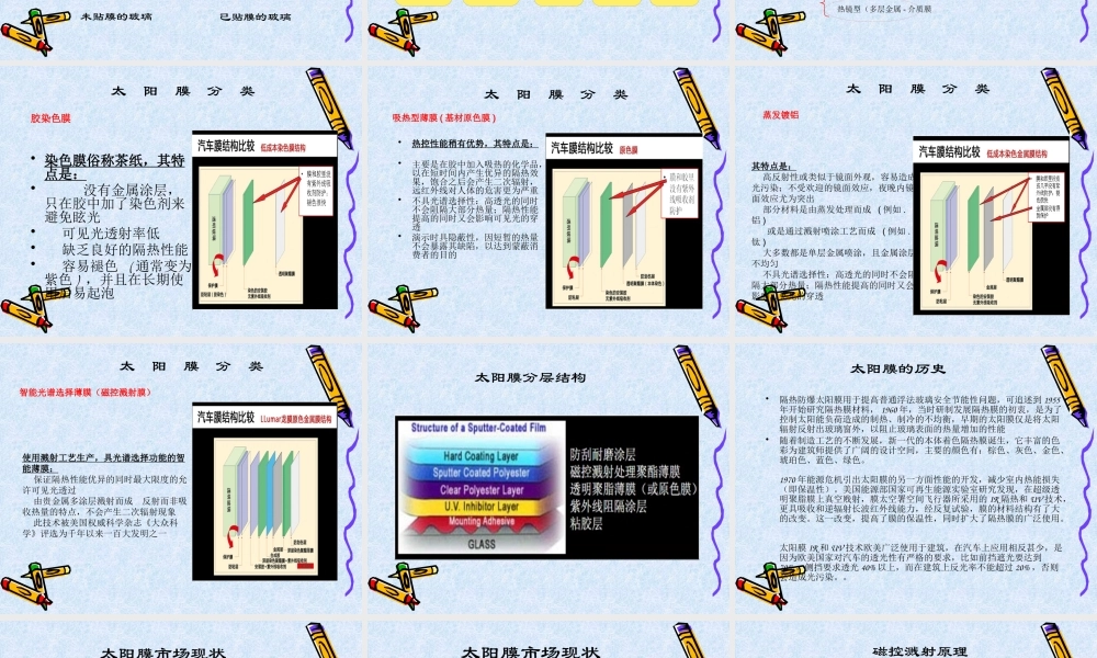 太阳膜知识普及资料