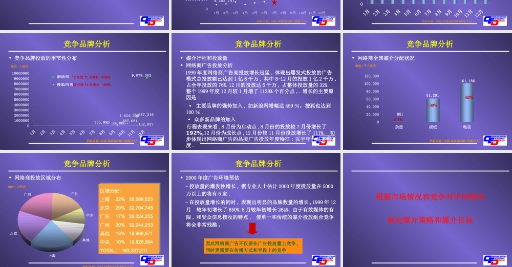 媒介策划方案