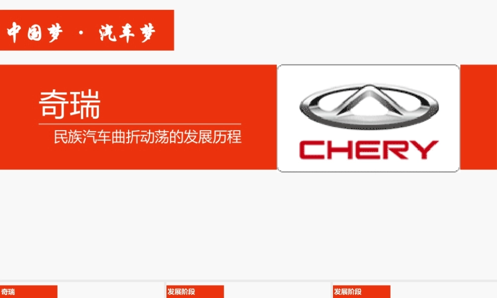 奇瑞发展战略PPT