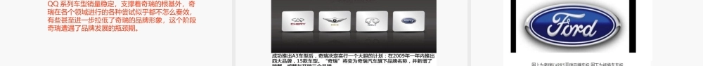 奇瑞发展战略PPT
