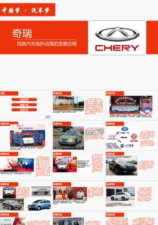 奇瑞发展战略PPT