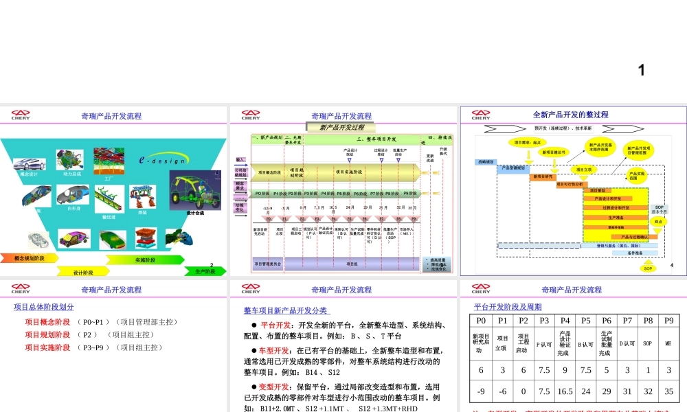 奇瑞公司产品开发流程培训