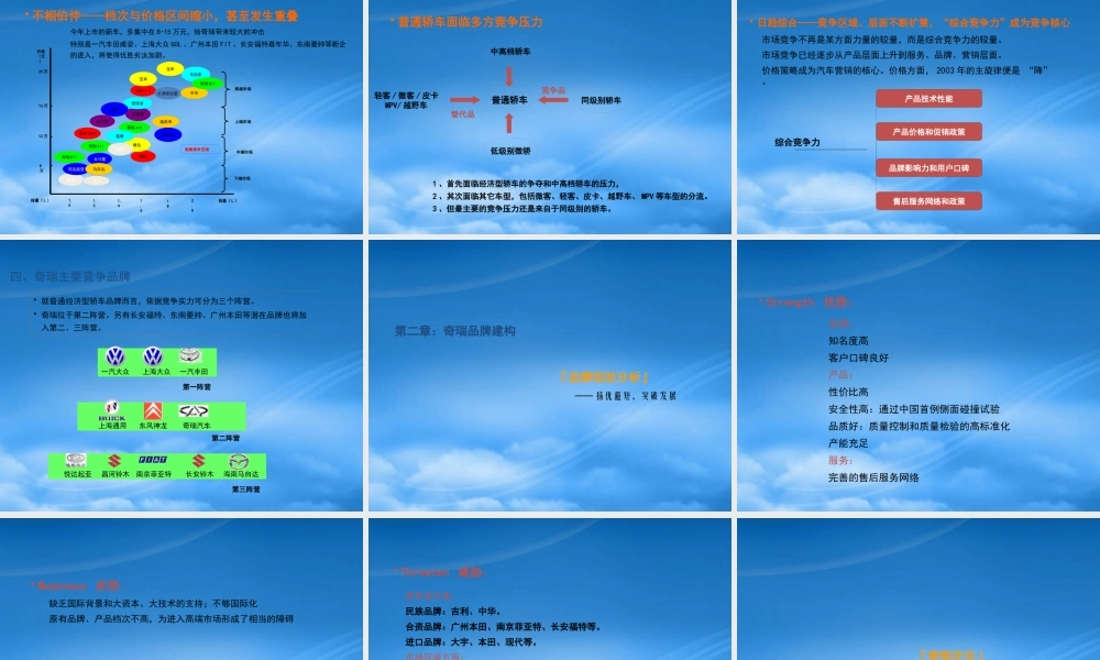 奇瑞轿车品牌建构-145P