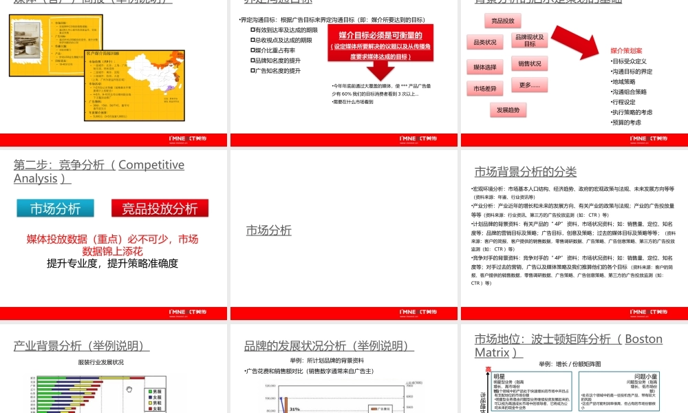 媒介策划基础知识课件