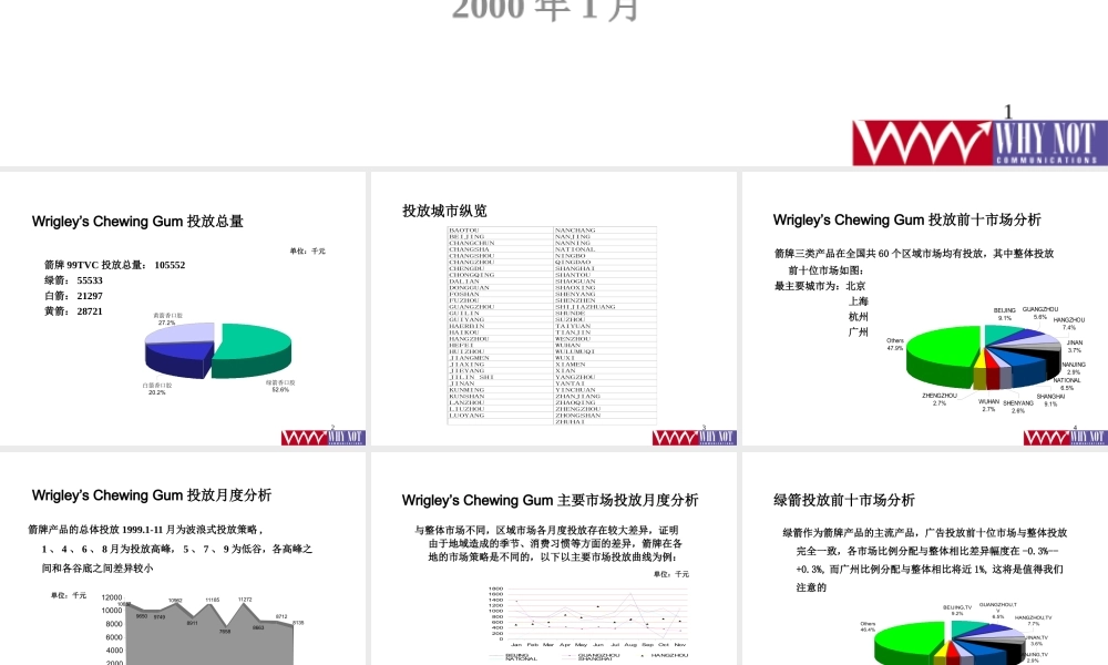 媒介策划箭牌口香糖电视投放分析监测