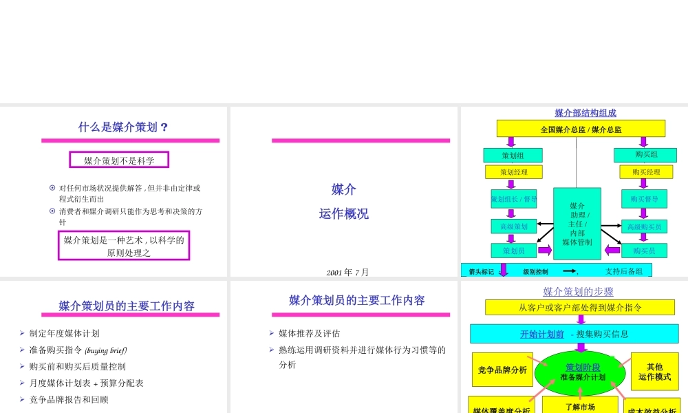 媒介策划培训方案