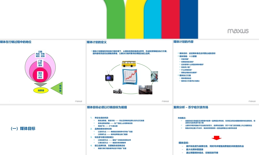 媒介策划培训-以实际案例讲述