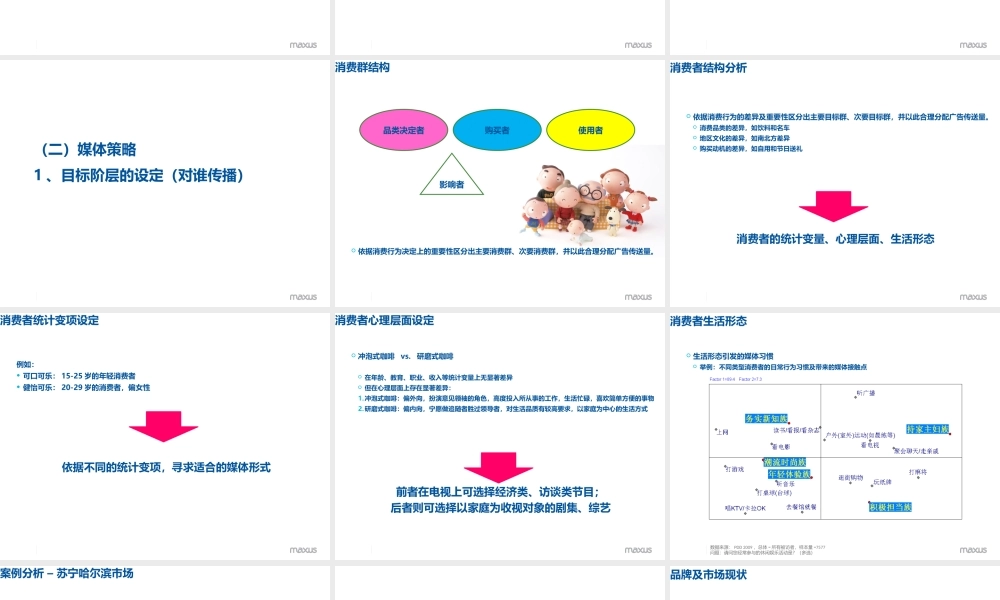 媒介策划培训-以实际案例讲述