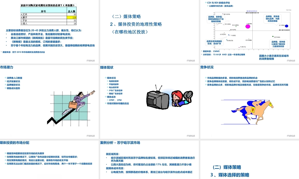 媒介策划培训-以实际案例讲述