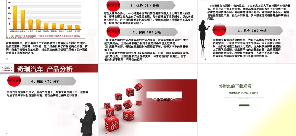 奇瑞汽车产品解析