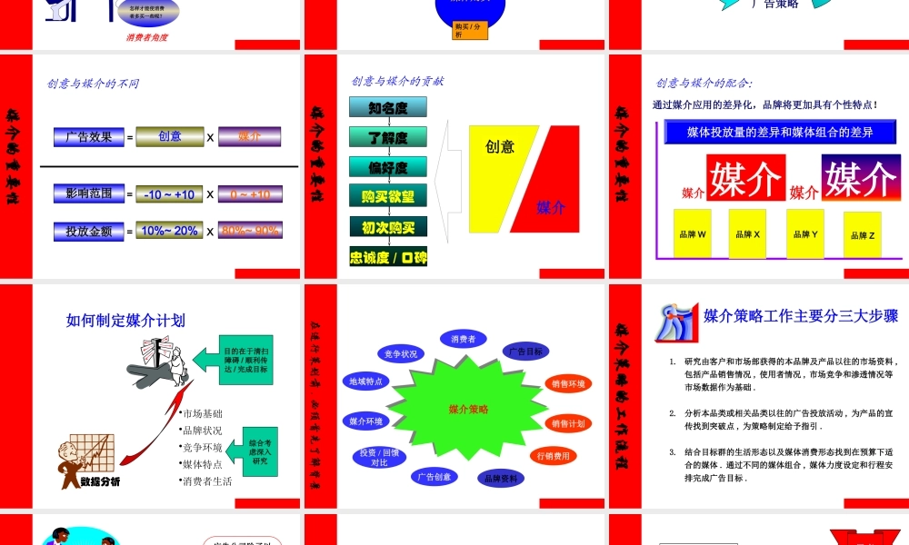 媒介策划思路讲义