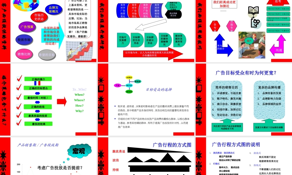 媒介策划思路讲义
