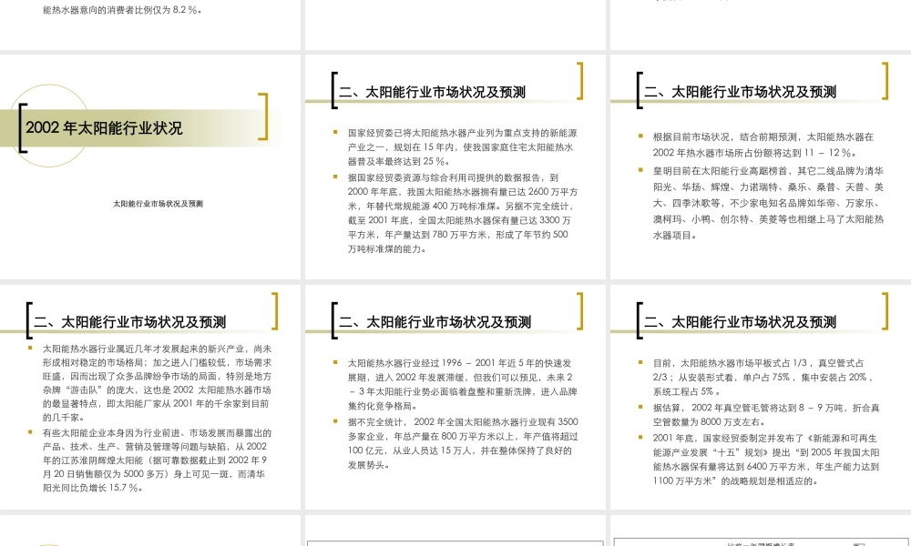 太阳能行业状况与竞品分析报告(PPT 55页)